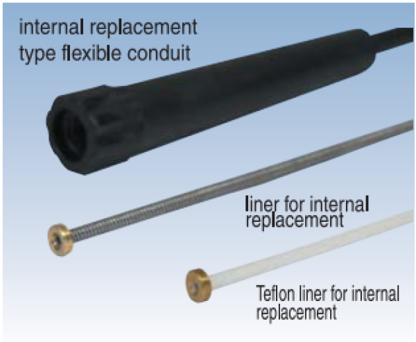Internal Replacement Type Flexible Conduit