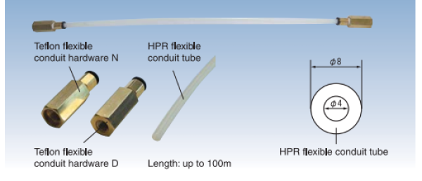 Teflon Flexible Conduit